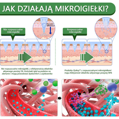 Voilaist® SMGT-GLP-1 Nano Microneedle Patch（Bezbolesny, długotrwały, zwalczający cukrzycę, otyłość i choroby układu krążenia）